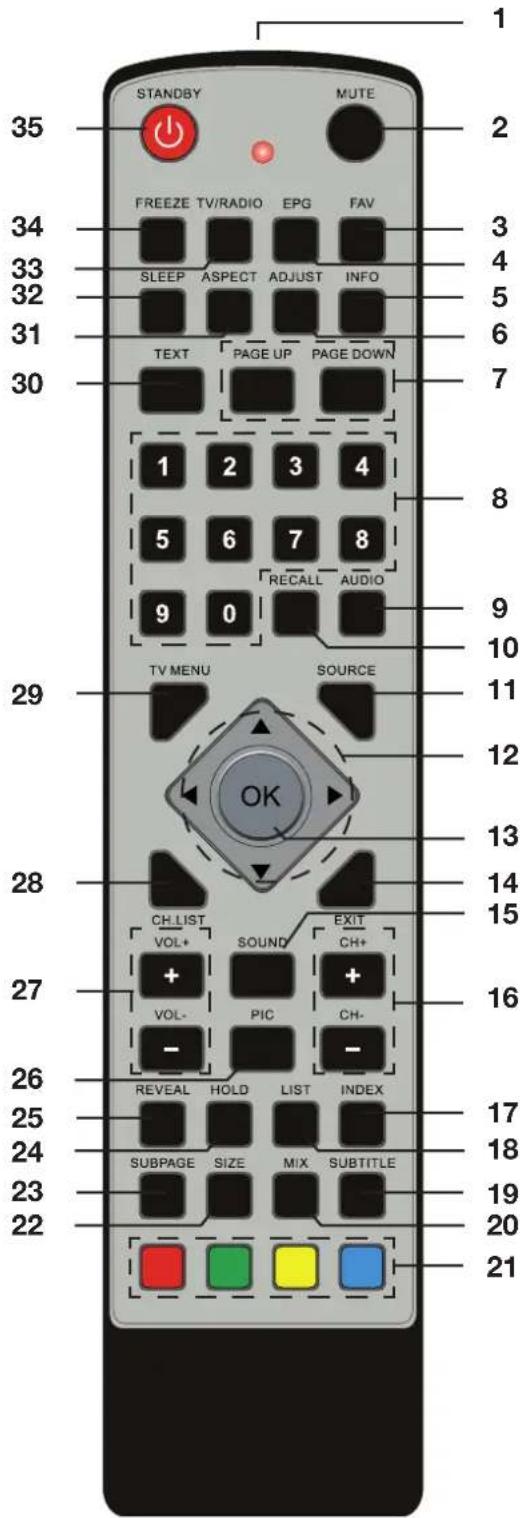Terris LCD TV 2292 B - Télécommande - 1