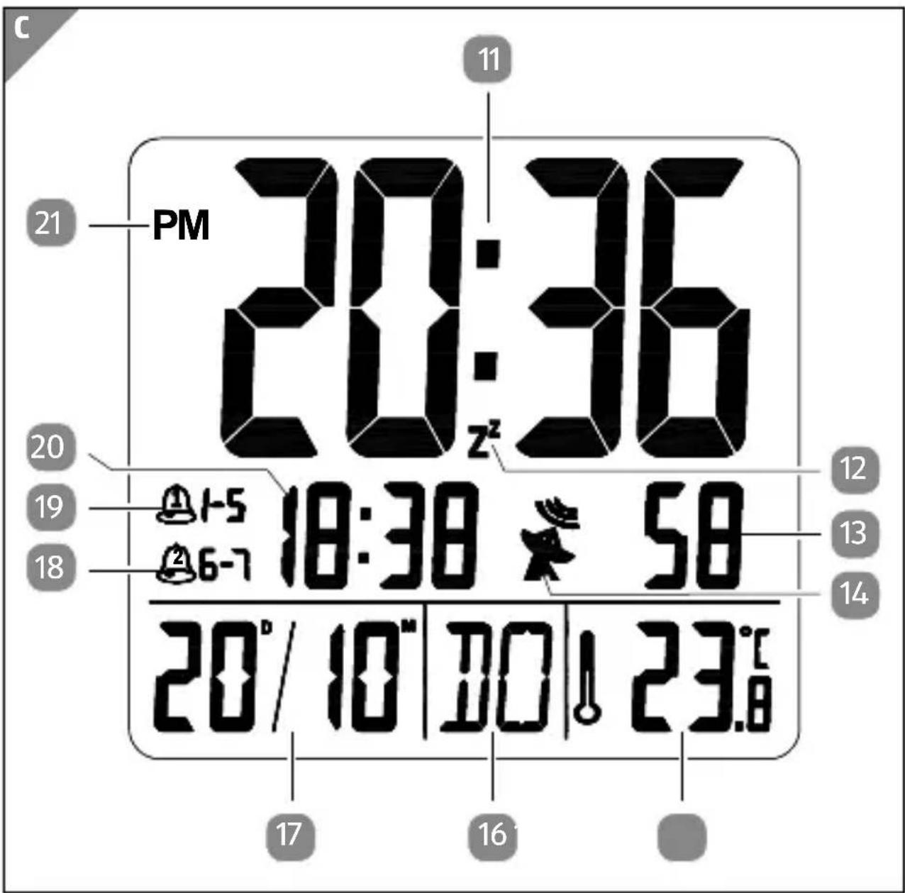C PM 20:36 z² 11 21 20 19 18 12 13 14 17 16 18:38 58 20°/10" 30° 23.6