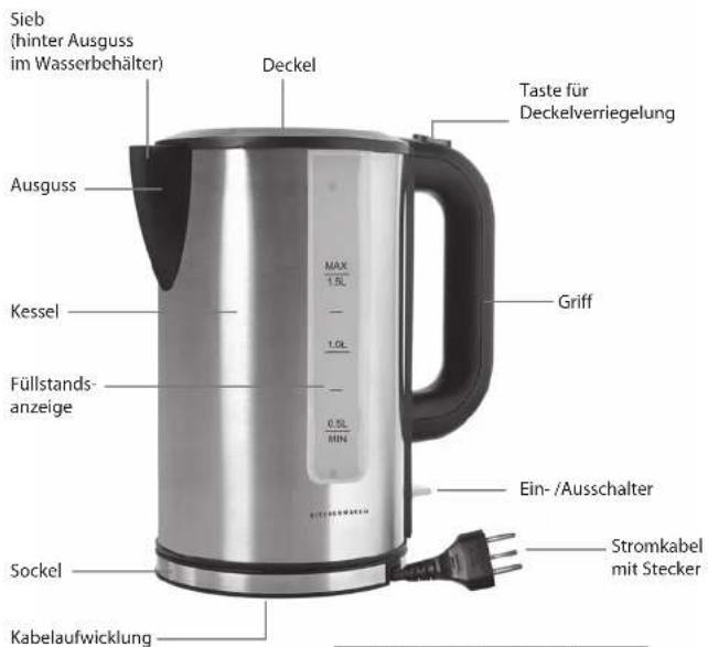 Kitchenware GTWKEDS01 - Achtung - Sachschäden - 1