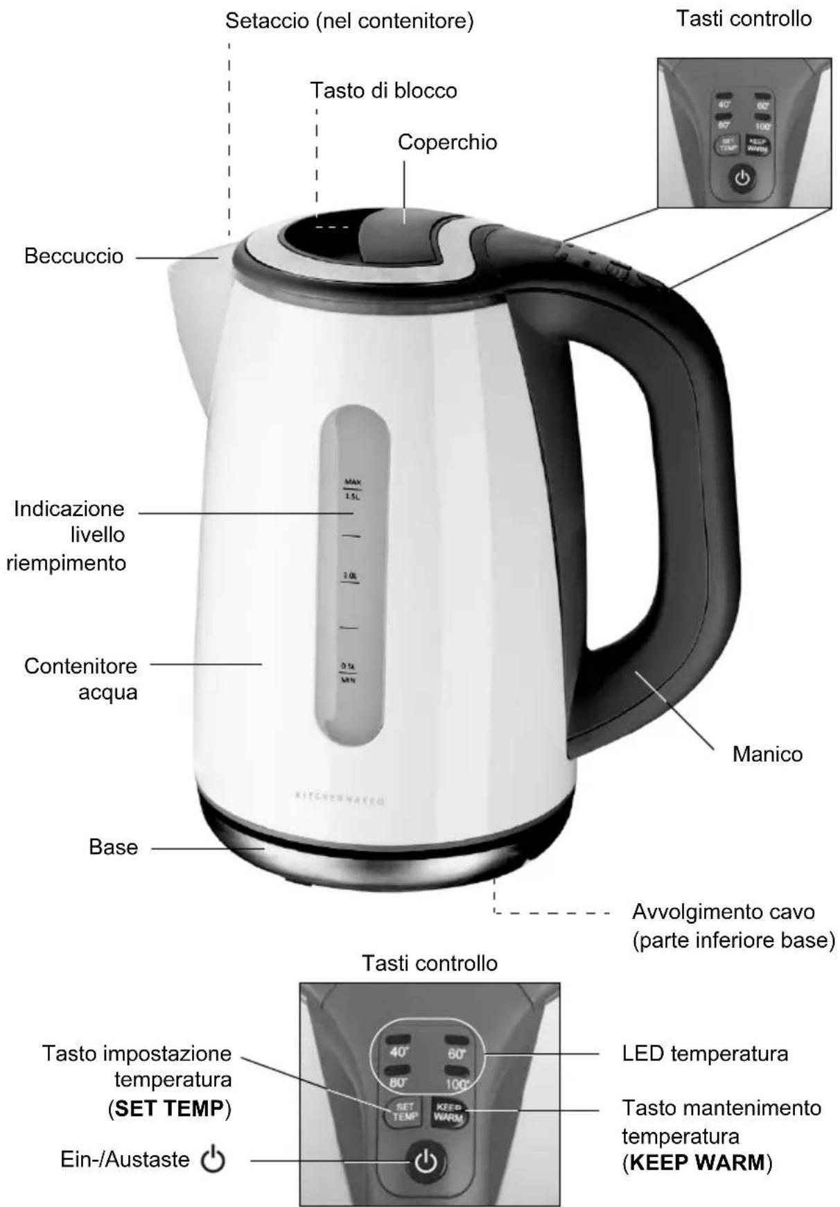 Kitchenware GTWKe01CH - Attenzione - danni materiali - 2