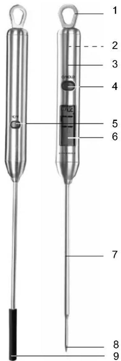 Kitchenware GTHT02 - Composants et éléments de commande - 1