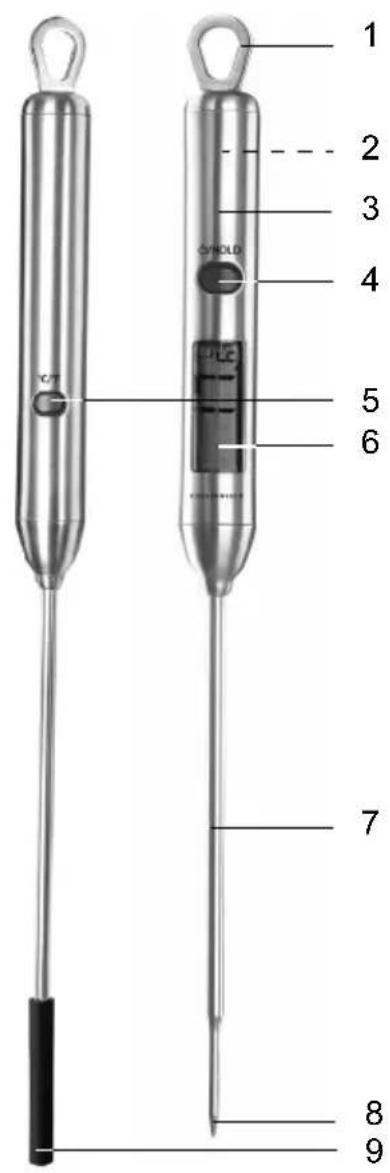 Kitchenware GTHT02 - Achtung - Sachschäden - 1