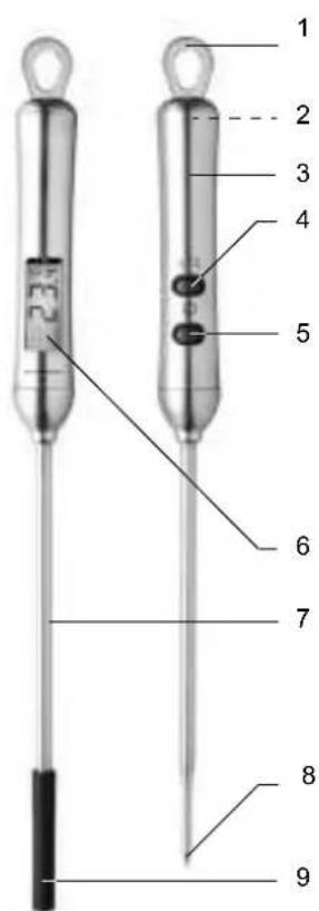 Kitchenware GTHT01 - Achtung - Sachschäden - 1