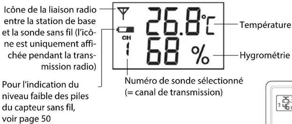 GlobalTronics GTWT02 - Icônes affichées sur l'écran Sonde sans fil - 1
