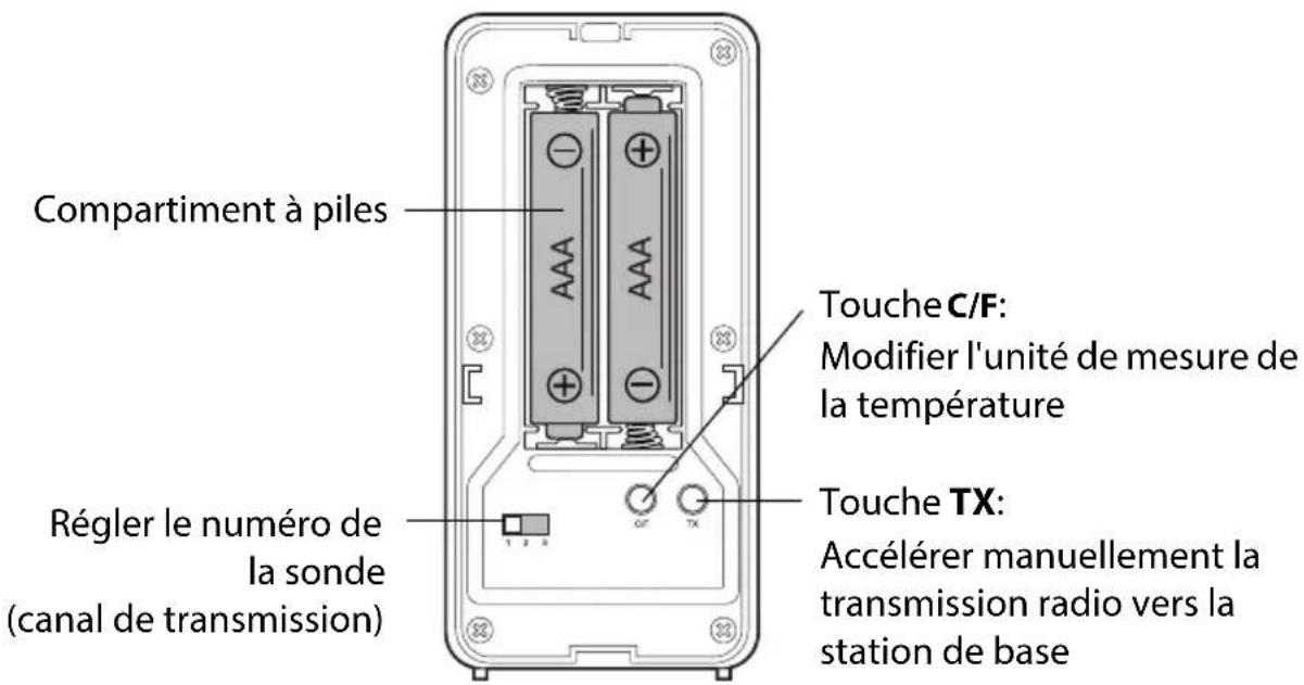 GlobalTronics GTWT02 - Sonde sans fil - 1