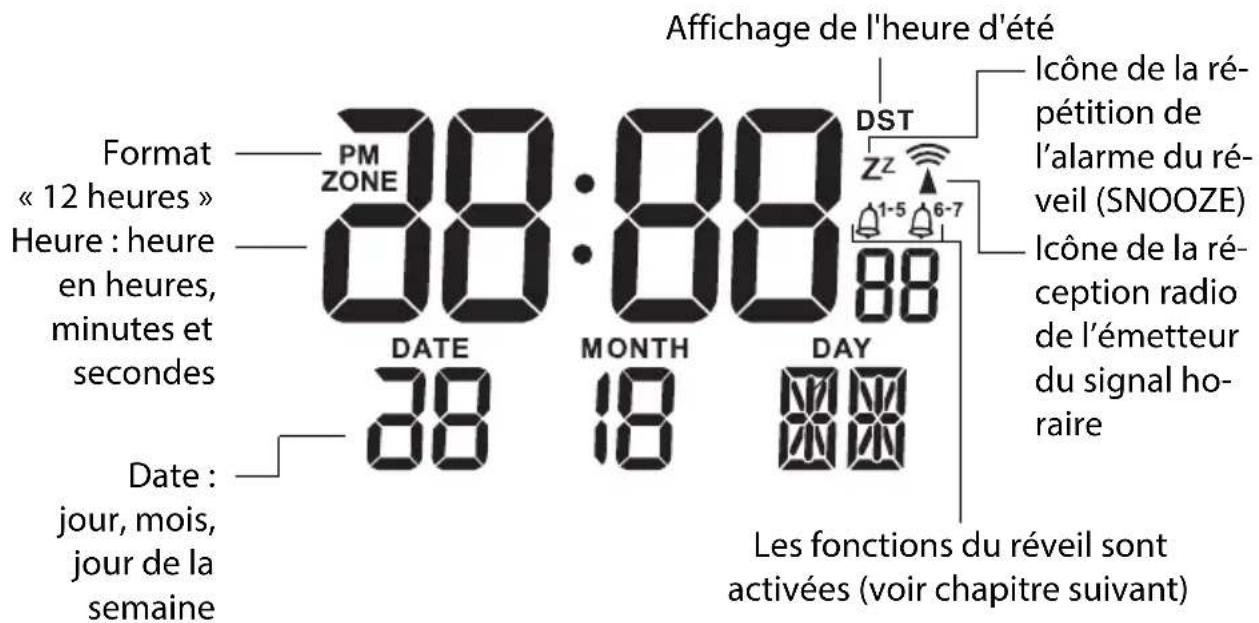GlobalTronics GTWT02 - Heure et date - 1