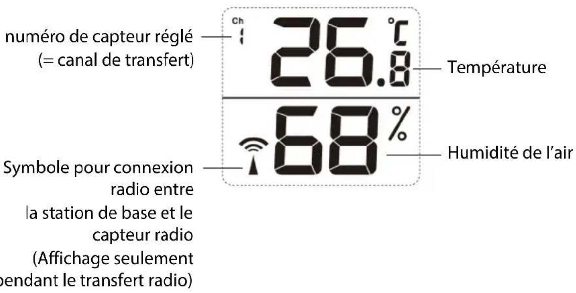 GlobalTronics GTWT03 - Capteur radio - 1