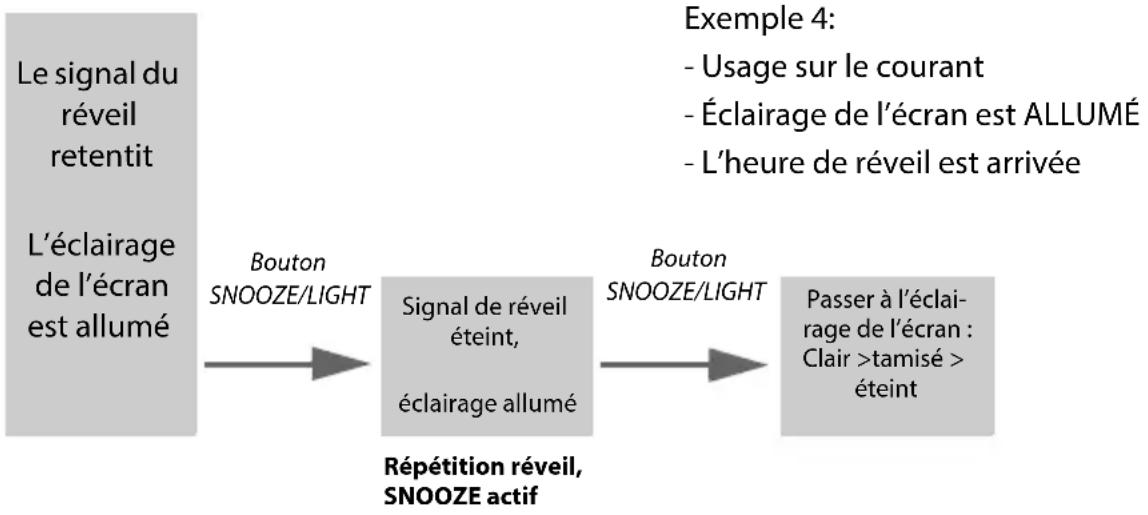 GlobalTronics GTWT03 - Éclairage de fond et réveil - 4