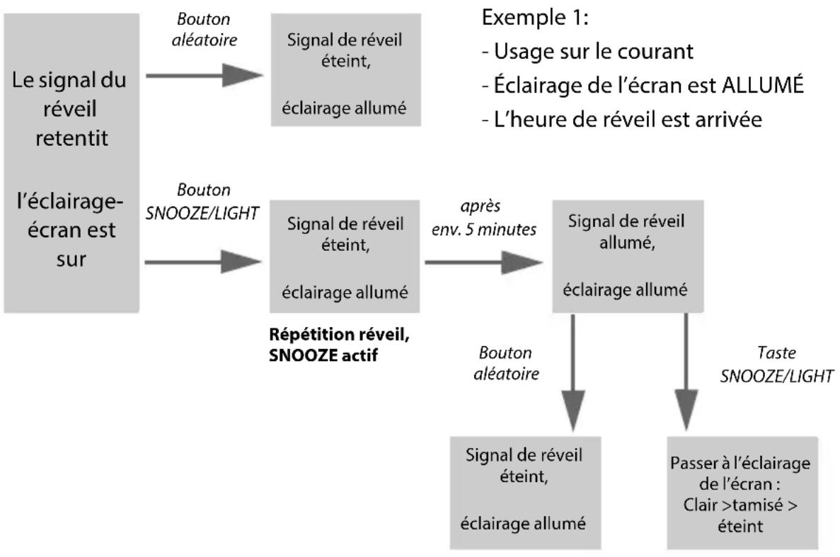 GlobalTronics GTWT03 - Éclairage de fond et réveil - 1
