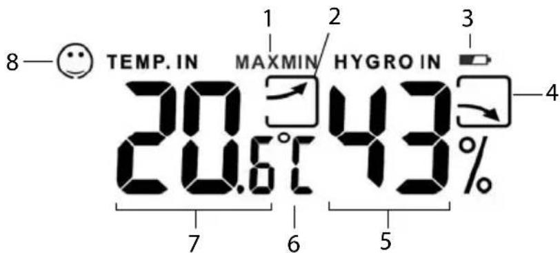 GlobalTronics GTWS15w - Température et hygrométrie - 4