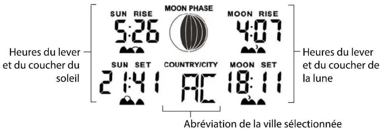 GlobalTronics GTWS15w - Lever et coucher de soleil et de lune - 1