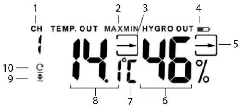 GlobalTronics GTWS15w - Température et hygrométrie - 2