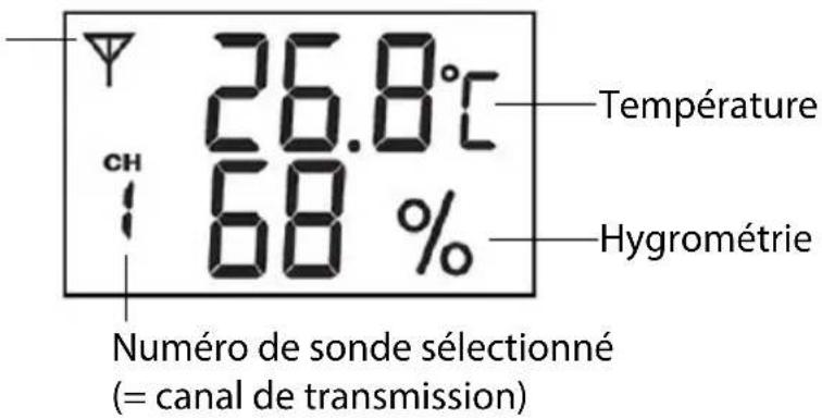 GlobalTronics GTWS15w - Sonde sans fil - 1