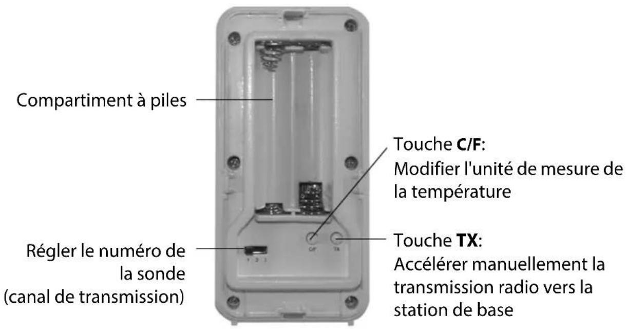 GlobalTronics GTWS15w - Éléments de commande et composants de la station de base (dessus et face arrêtée) - 1