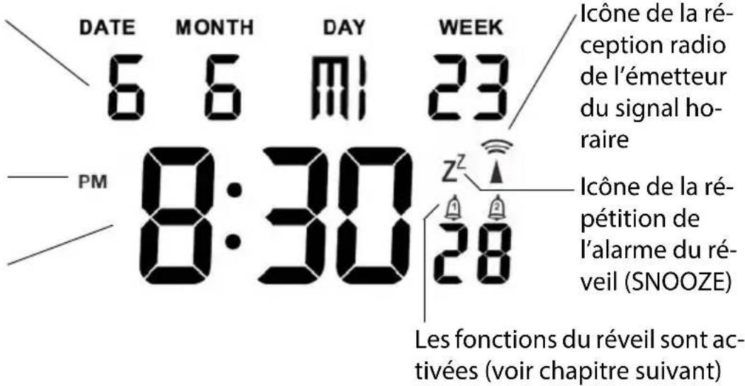 GlobalTronics GTWS15w - Heure et date - 1