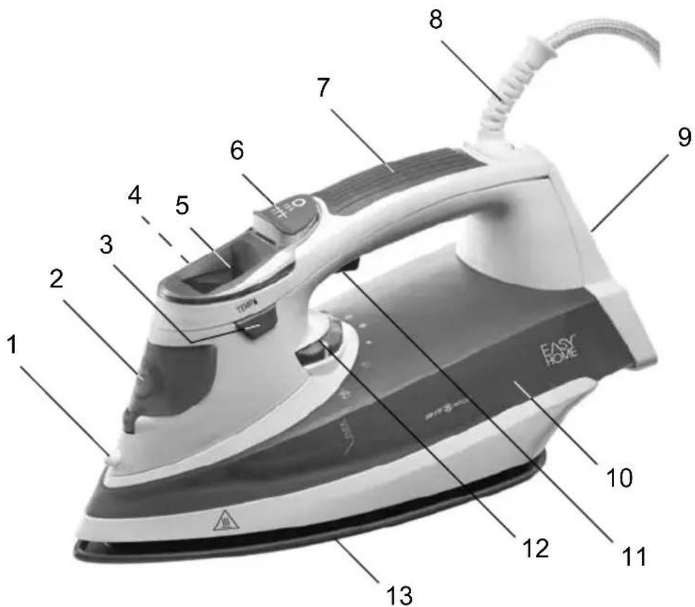 Easy Home GTSIlcd02ch - Parti e componenti di comando - 1