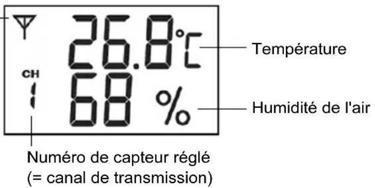 GlobalTronics GTWS06s - Capteur sans fil - 1