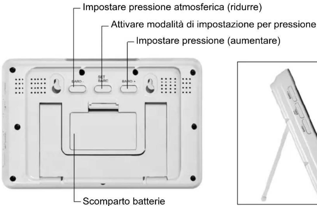 GlobalTronics GTWS06s - Stazione base: retro - 1