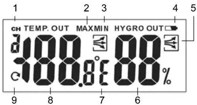 GlobalTronics GTWS06s - Temperatura e umidità - 2