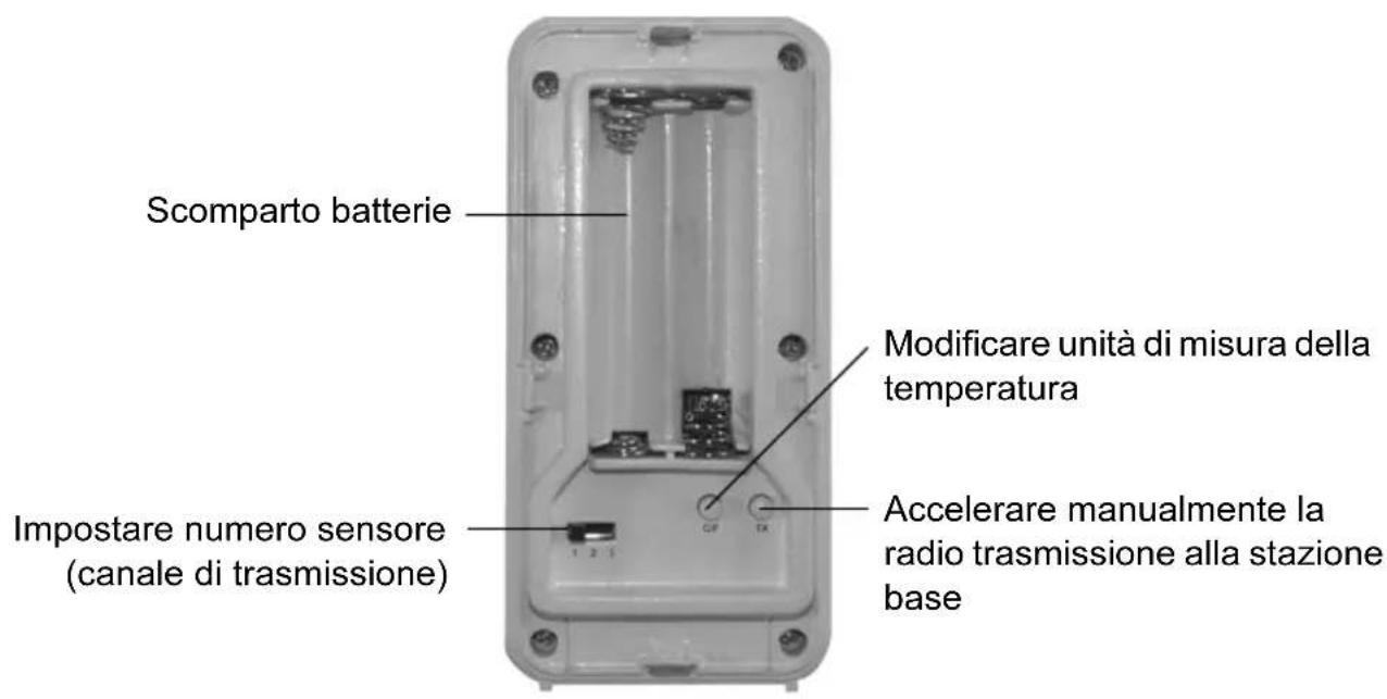 GlobalTronics GTWS06s - Sensore radio - 1