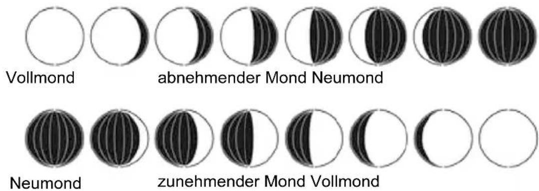 GlobalTronics GTWS06s - ■Mondphasen - 1