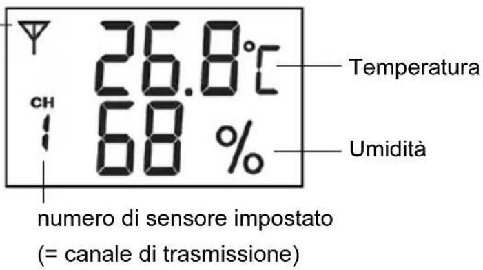 GlobalTronics GTWS06s - Sensore radio - 1