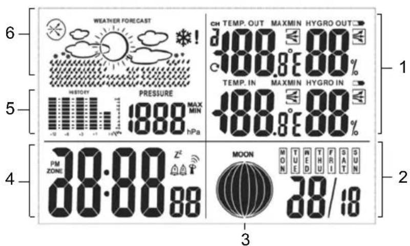 GlobalTronics GTWS06s - ■lIndicazioni del display - 1