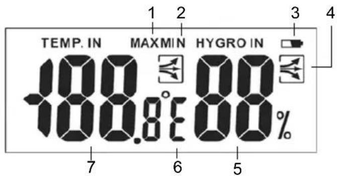 GlobalTronics GTWS06s - Temperatura e umidità - 4