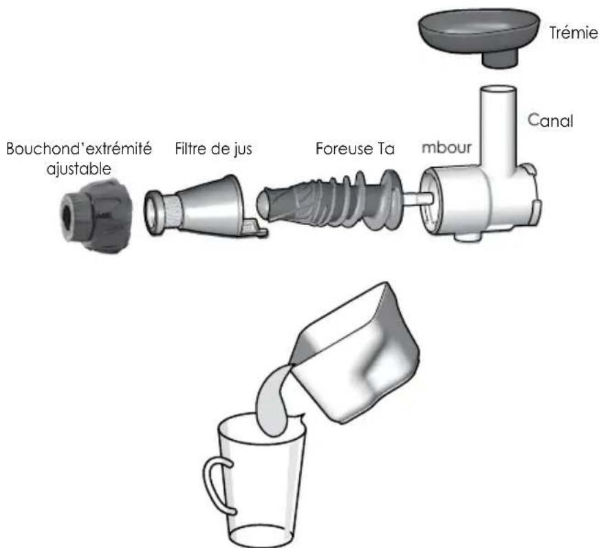 OMEGA MM900HDS - Filtre de jus | Bouchon d'extrémité ajustable - 1
