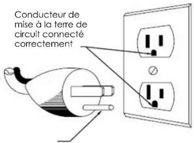 OMEGA MM900HDS - ADVERTENCIA: INSTRUCTIONS DE MISE À LA TERRE. - 1