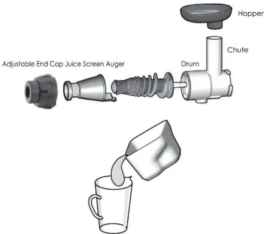 OMEGA MM900HDS - Juicing Screen | Adjustable End Cap - 1