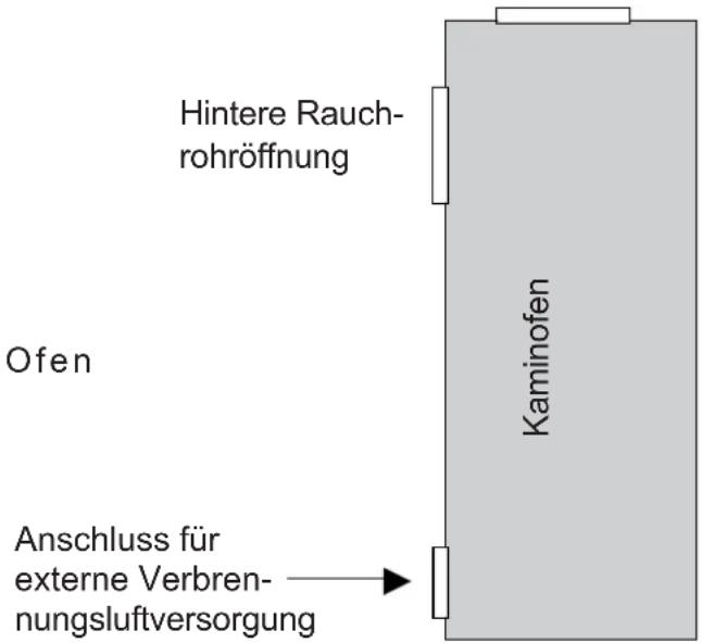Hintere Rauch-rohröffnung Ofen Kaminofen Anschluss für externe Verbrennungsluftversorgung