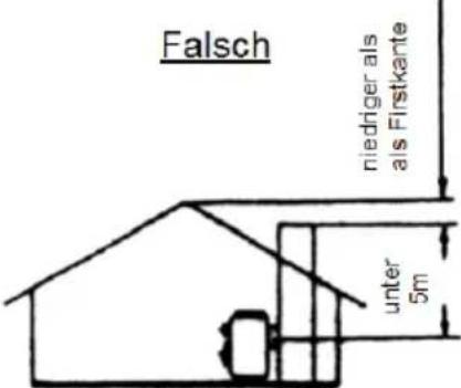 Wamsler Yara - ACHTUNG: - 4