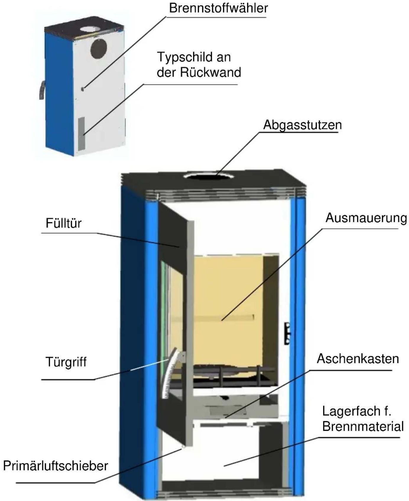 Wamsler Yara - Geräteaufbau - 1