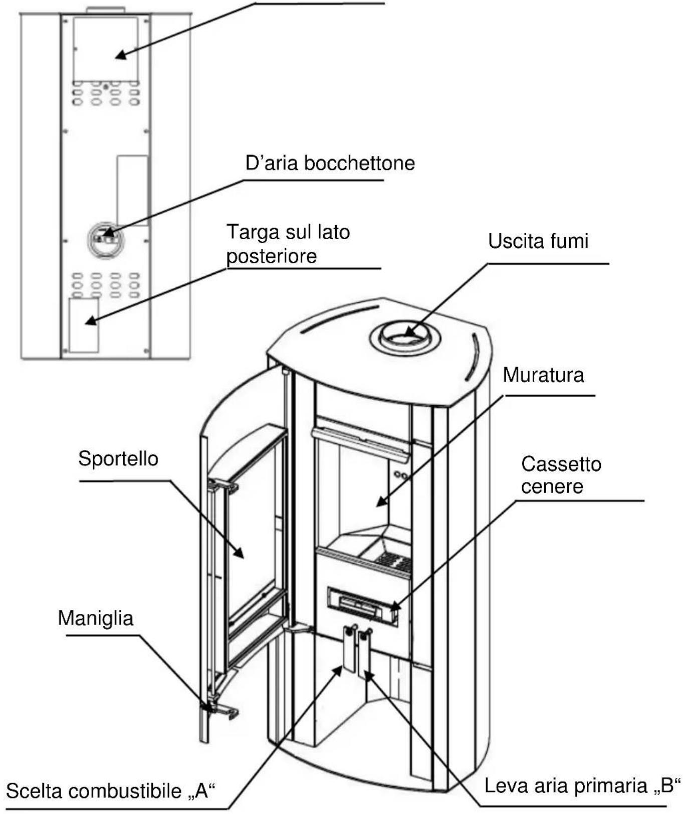 Wamsler Nevada - Istruzioni per l'uso - 1