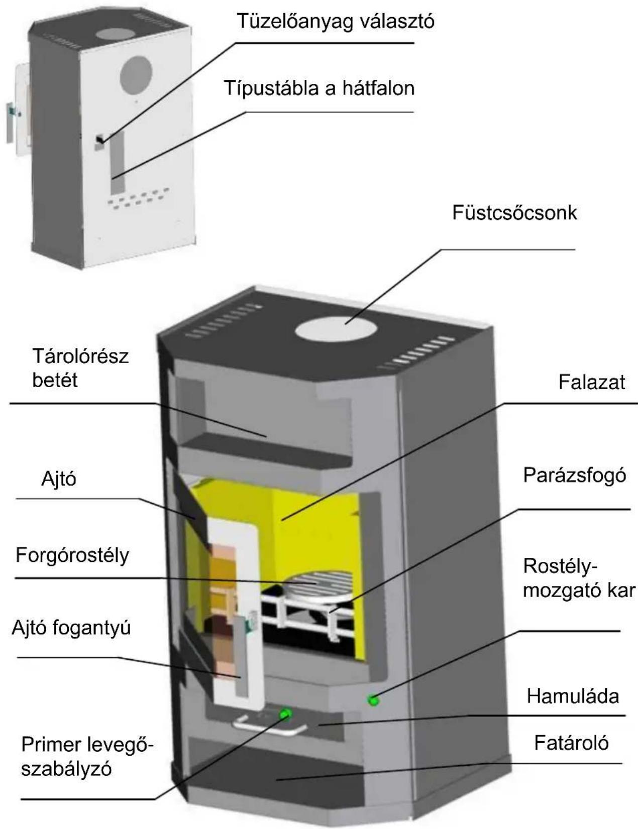 Tüzelőanyag választó Típustábla a hátfalon Füstcsőcsonk Tárolórész betét Fulazat Ajtó Parázsfogó Forgórostély Rostély-mozgató kar Ajtó fogantyú Hamuláda Primer levegő-szabályzó Fatároló