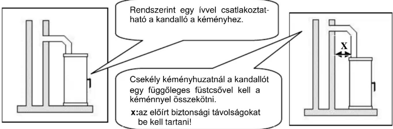 Wamsler Norden - Figyelem! - 1
