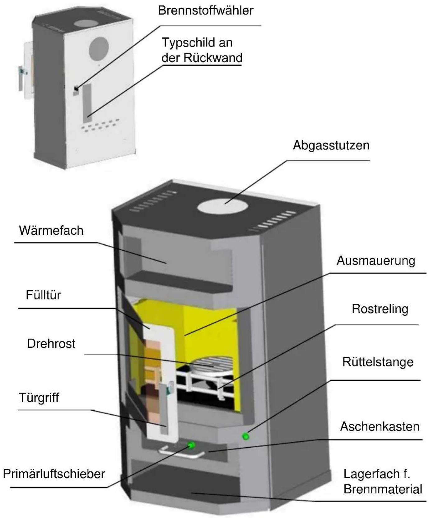 Wamsler Norden - Geräteaufbau - 1