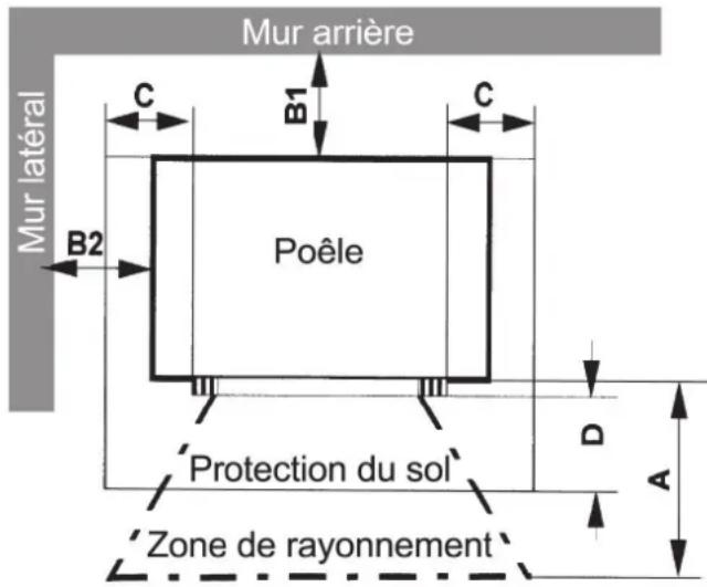 Mur arrière Mur latéral C B1 C B2 Poêle Protection du sol Zone de rayonnement D A