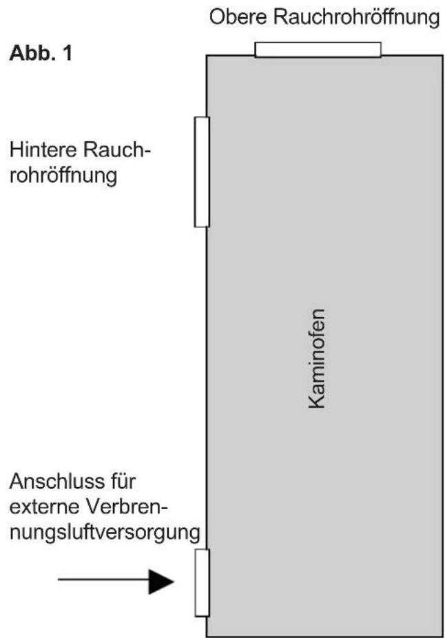 Obere Rauchrohröffnung Abb. 1 Hintere Rauch- rohröffnung Kaminofen Anschluss für externe Verbren- nungsluftversorgung