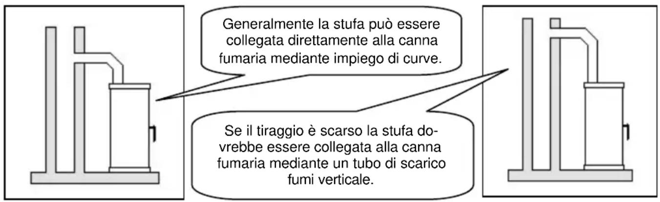 Wamsler Myra - ATTENZIONE! - 1