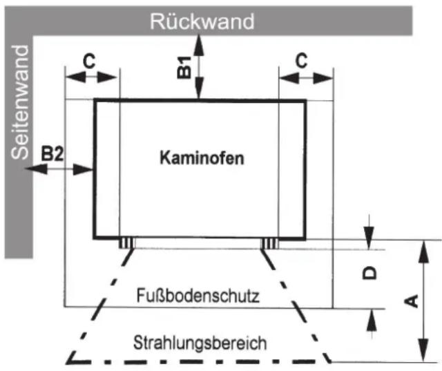 Rückwand Seitenwand C B1 C B2 Kaminofen Fußbodenschutz A Strahlungsbereich