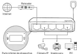 Tenda SG108 - 1