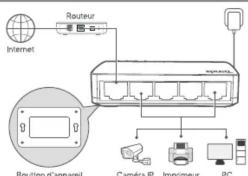 Internet Routeur Boutton d'apareil Caméra IP Imprimeur PC