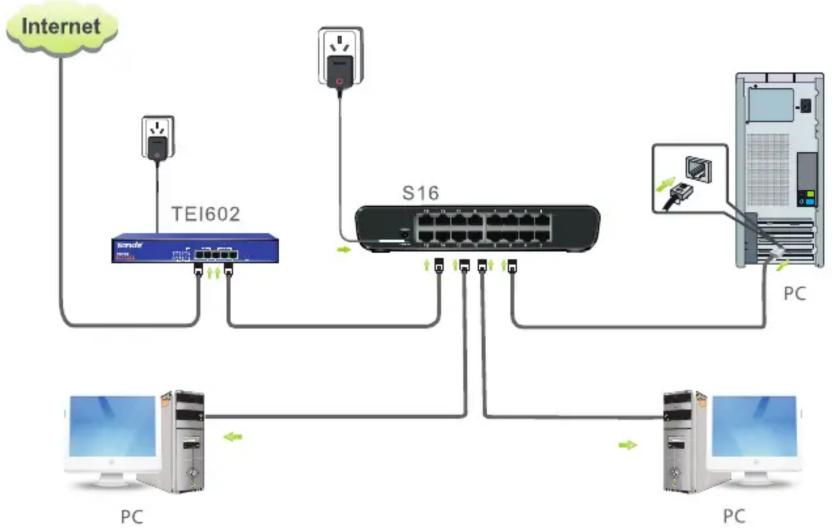 Tenda S16 - Main Features - 1