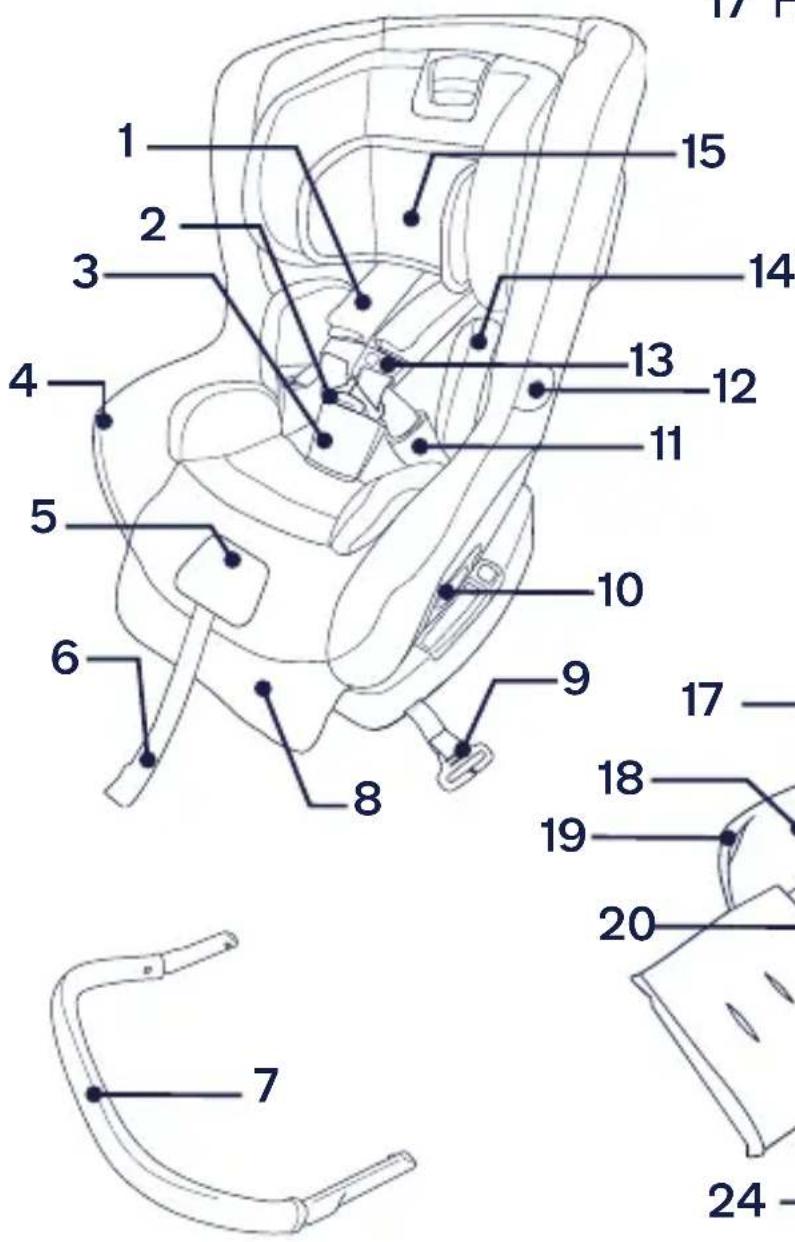 Nuna RAVA - Features Overview - 1