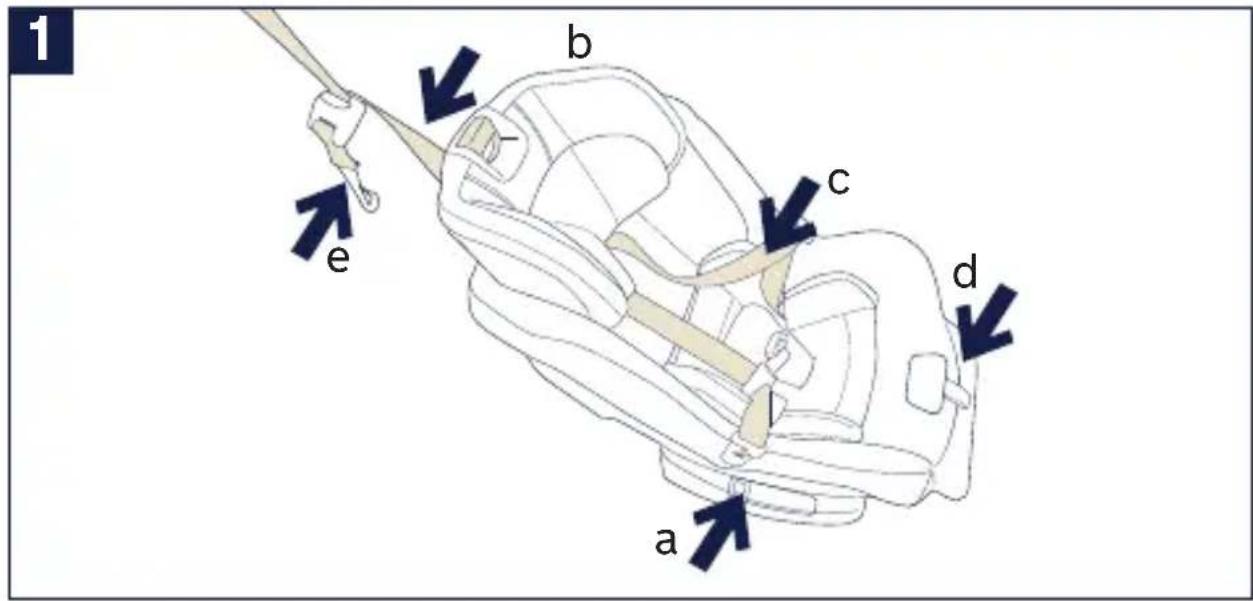 Nuna RAVA - - To remove seat pad: - 1