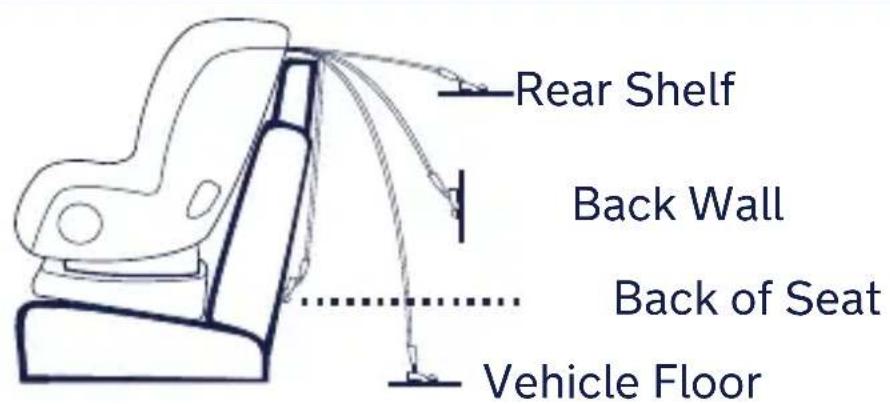 Nuna RAVA - Vehicle Compatibility - 3