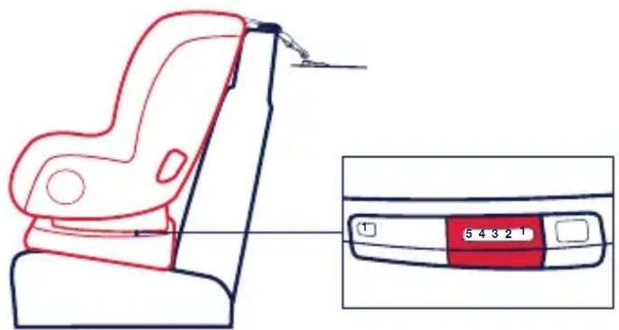 Nuna RAVA - To Adjust Recline - 2