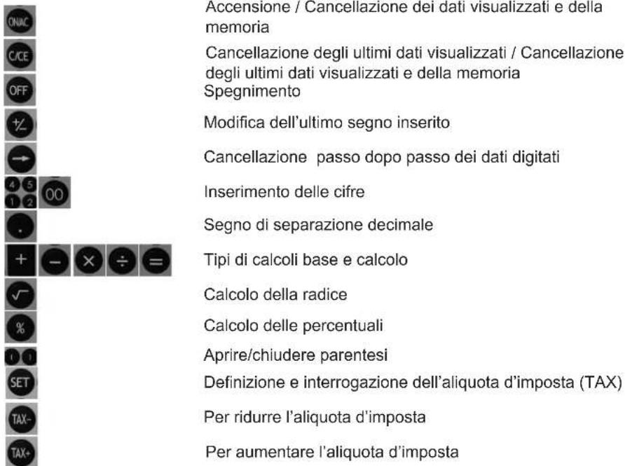 GlobalTronics D21 - Parte posteriore - 3